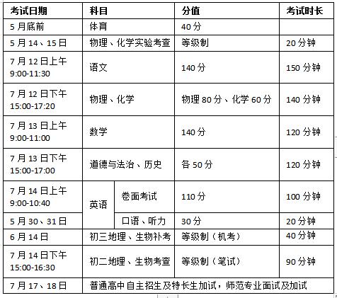 徐州市2020年中考工作十问